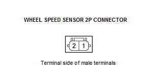 VSA System - Diagnostics